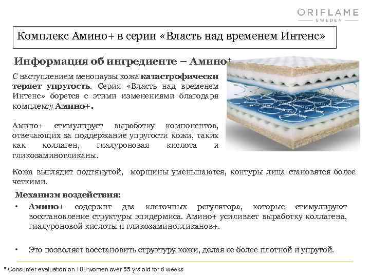 Комплекс Амино+ в серии «Власть над временем Интенс» Информация об ингредиенте – Амино+ С