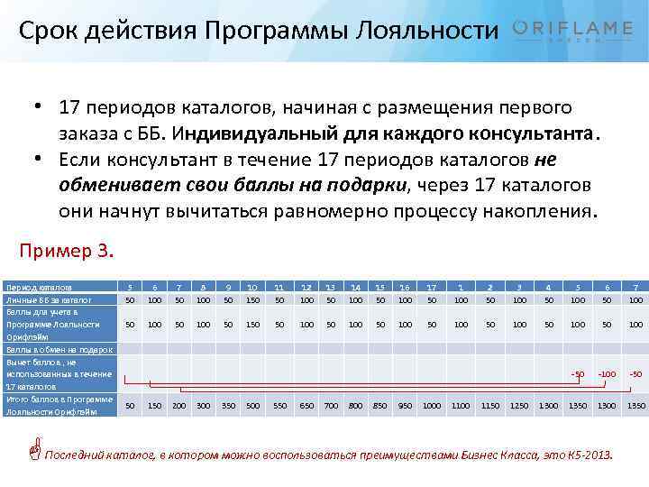 Срок действия Программы Лояльности • 17 периодов каталогов, начиная с размещения первого заказа с