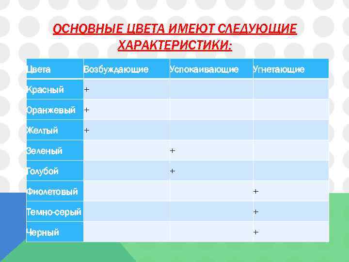 Проект по психологии 9 класс магия цвета