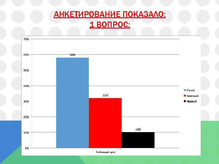 Исследовательский проект магия цвета