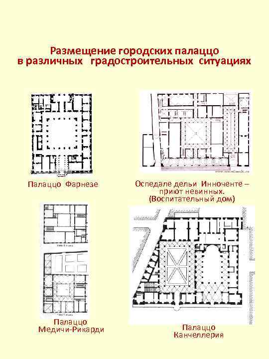 Размещение городских палаццо в различных градостроительных ситуациях Палаццо Фарнезе Палаццо Медичи-Рикарди Оспедале дельи Инноченте