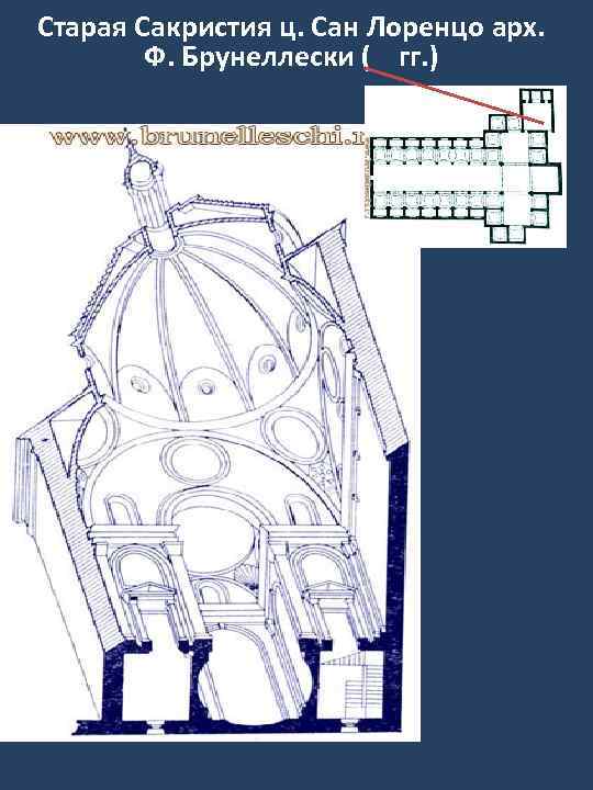 Старая Сакристия ц. Сан Лоренцо арх. Ф. Брунеллески ( гг. ) 