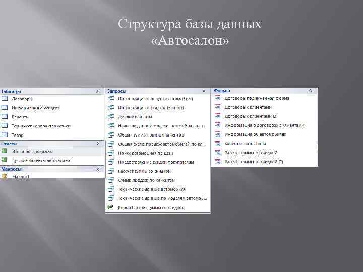 Структура базы данных «Автосалон» 