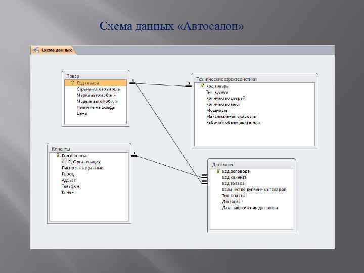 Схема данных «Автосалон» 