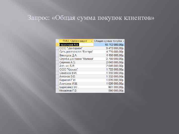 Запрос: «Общая сумма покупок клиентов» 