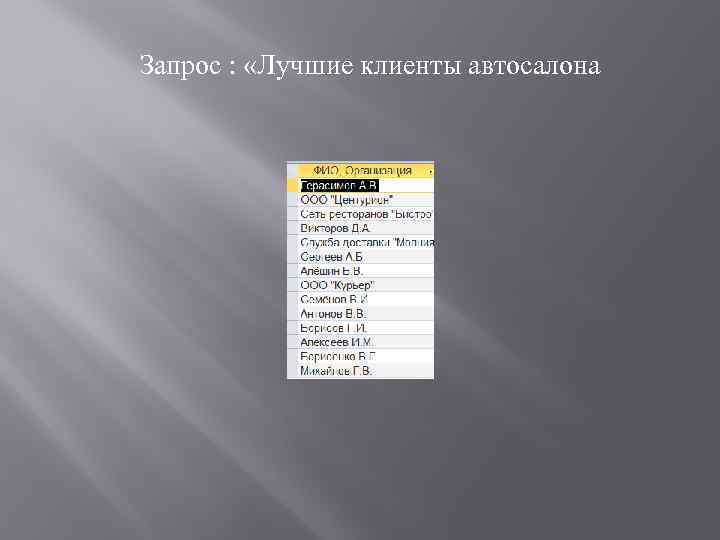 Запрос : «Лучшие клиенты автосалона 