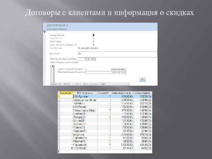Договоры с клиентами и информация о скидках 