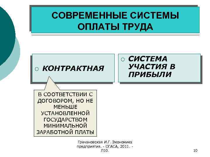СОВРЕМЕННЫЕ СИСТЕМЫ ОПЛАТЫ ТРУДА ¡ ¡ КОНТРАКТНАЯ СИСТЕМА УЧАСТИЯ В ПРИБЫЛИ В СООТВЕТСТВИИ С