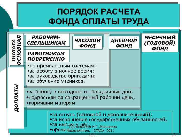 ДОПЛАТЫ ОПЛАТА ОСНОВНАЯ ПОРЯДОК РАСЧЕТА ФОНДА ОПЛАТЫ ТРУДА РАБОЧИМСДЕЛЬЩИКАМ ЧАСОВОЙ ФОНД ДНЕВНОЙ ФОНД РАБОТНИКАМ