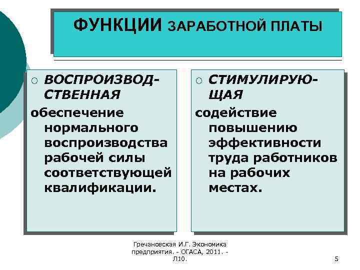 ФУНКЦИИ ЗАРАБОТНОЙ ПЛАТЫ ВОСПРОИЗВОДСТВЕННАЯ обеспечение нормального воспроизводства рабочей силы соответствующей квалификации. ¡ СТИМУЛИРУЮЩАЯ содействие