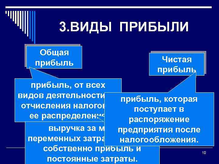 3. ВИДЫ ПРИБЫЛИ Общая прибыль Чистая прибыль, от всех видов деятельности до прибыль, которая