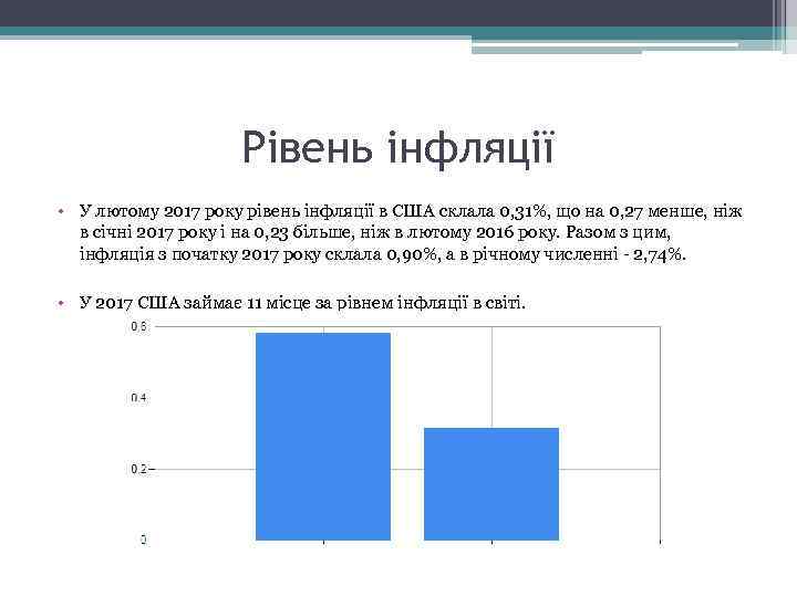 Рівень інфляції • У лютому 2017 року рівень інфляції в США склала 0, 31%,