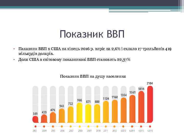 Показник ВВП • Паказник ВВП в США на кінець 2016 р. виріс на 2,