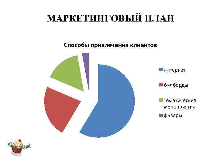 МАРКЕТИНГОВЫЙ ПЛАН Способы привлечения клиентов интернет билборды тематические мероприятия флаеры 