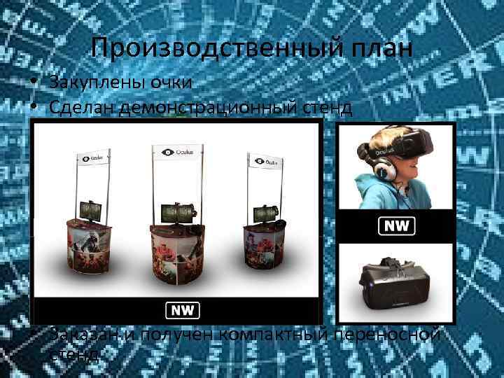 Производственный план • Закуплены очки • Сделан демонстрационный стенд • Заказан и получен компактный