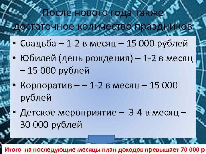 После нового года также достаточное количество праздников • Свадьба – 1 -2 в месяц
