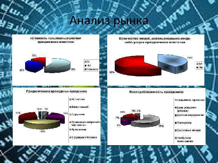 Анализ рынка 