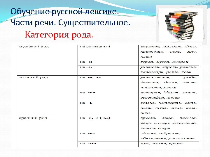 Категории существительных в русском языке