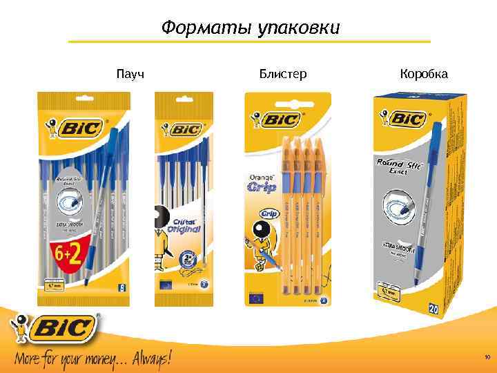 Форматы упаковки Пауч Блистер Коробка 10 