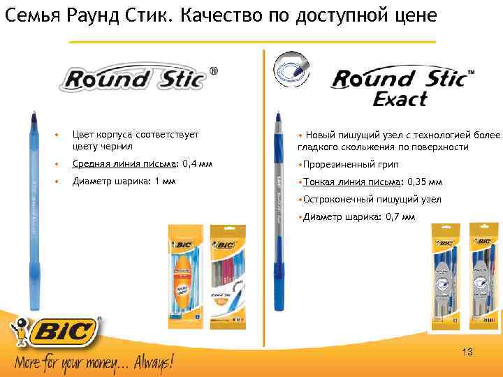 Семья Раунд Стик. Качество по доступной цене • Цвет корпуса соответствует цвету чернил •