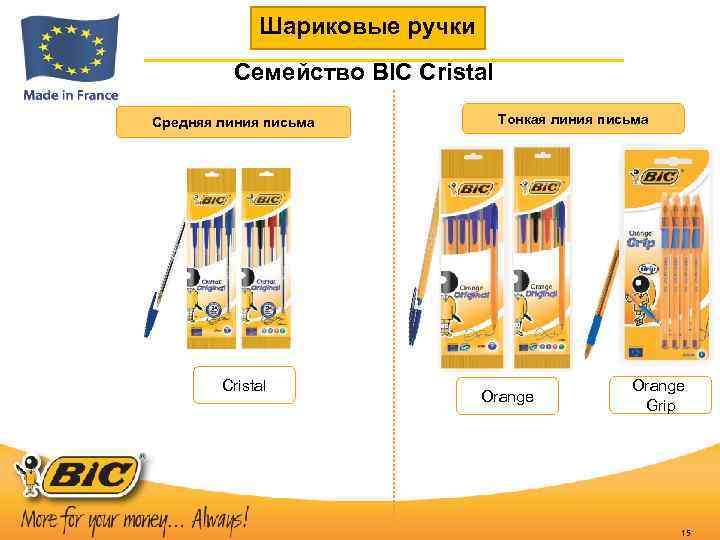 Шариковые ручки Семейство BIC Cristal Средняя линия письма Cristal Тонкая линия письма Orange Grip