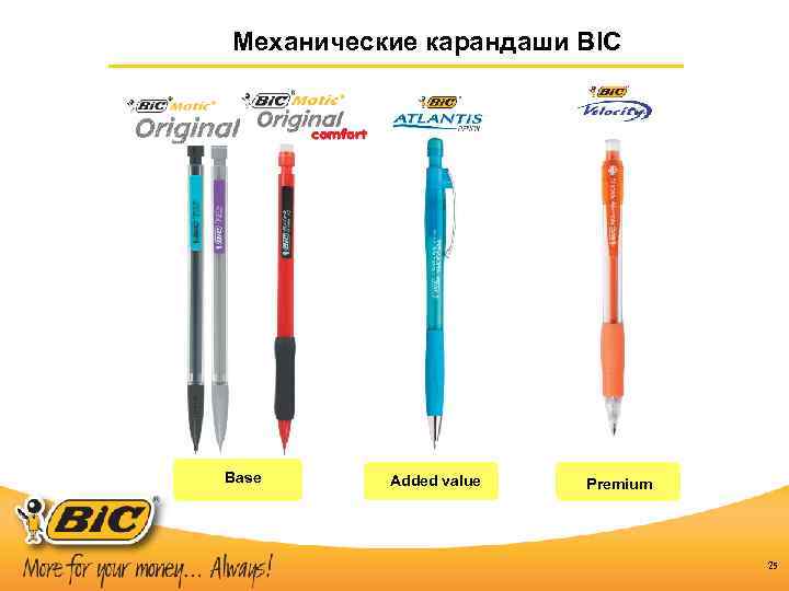 Механические карандаши BIC Base Added value Premium 25 