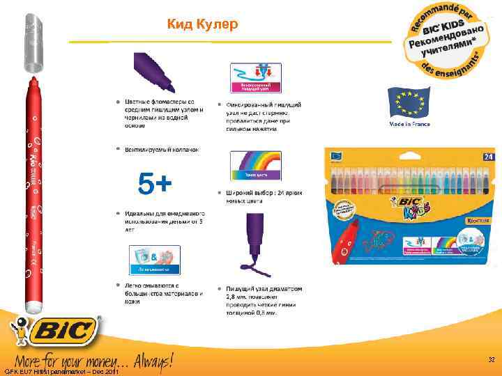 Кид Кулер 32 GFK EU 7 Hitlist panelmarket – Dec 2011 