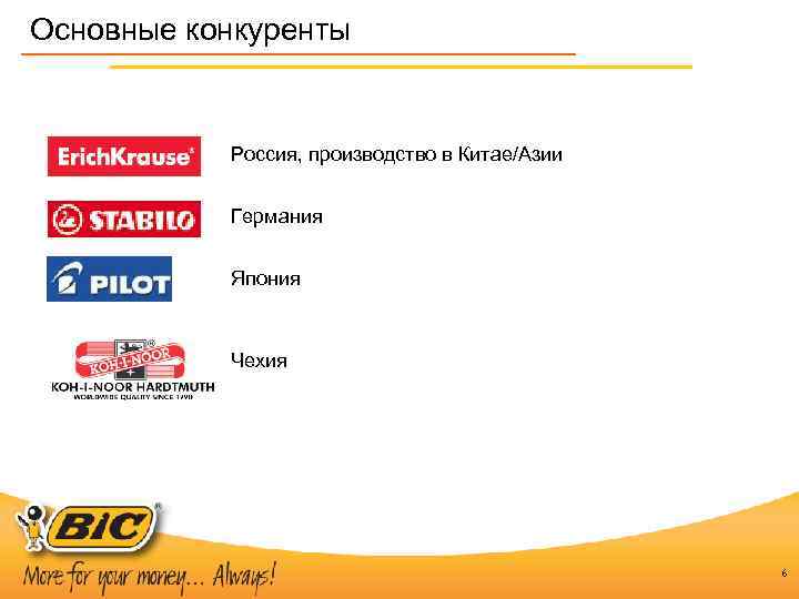 Основные конкуренты Россия, производство в Китае/Азии Германия Япония Чехия 6 