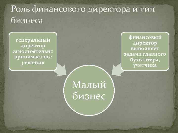 Роль финансового директора и тип бизнеса финансовый директор выполняет задачи главного бухгалтера, учетчика генеральный