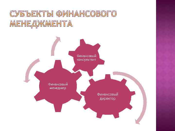 Финансовый консультант Финансовый менеджер Финансовый директор 