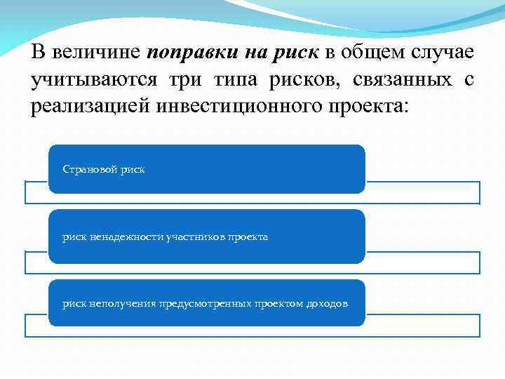 В величине поправки на риск в общем случае учитываются три типа рисков, связанных с