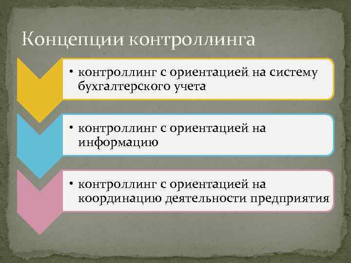 Концепции контроллинга • контроллинг с ориентацией на систему бухгалтерского учета • контроллинг с ориентацией