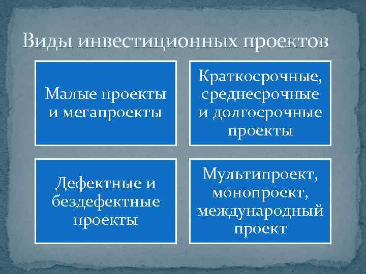 Виды инвестиционных проектов Малые проекты и мегапроекты Краткосрочные, среднесрочные и долгосрочные проекты Дефектные и