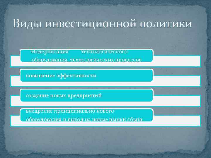 Виды инвестиционной политики Модернизация технологического оборудования, технологических процессов повышение эффективности создание новых предприятий внедрение