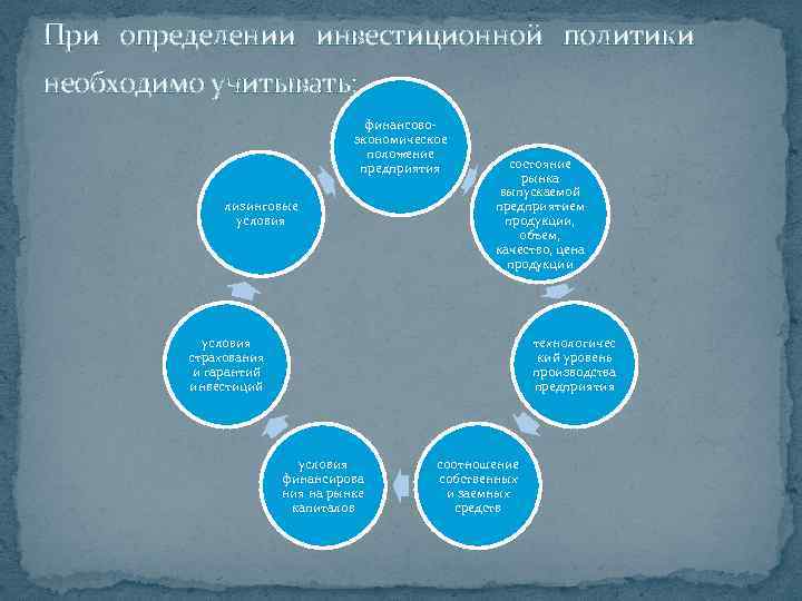 При определении инвестиционной политики необходимо учитывать: финансовоэкономическое положение предприятия лизинговые условия состояние рынка выпускаемой