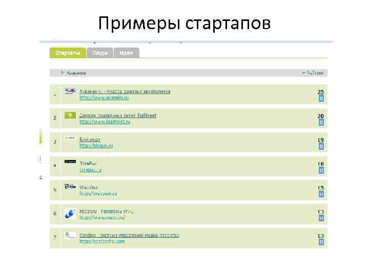 Примеры стартапов 