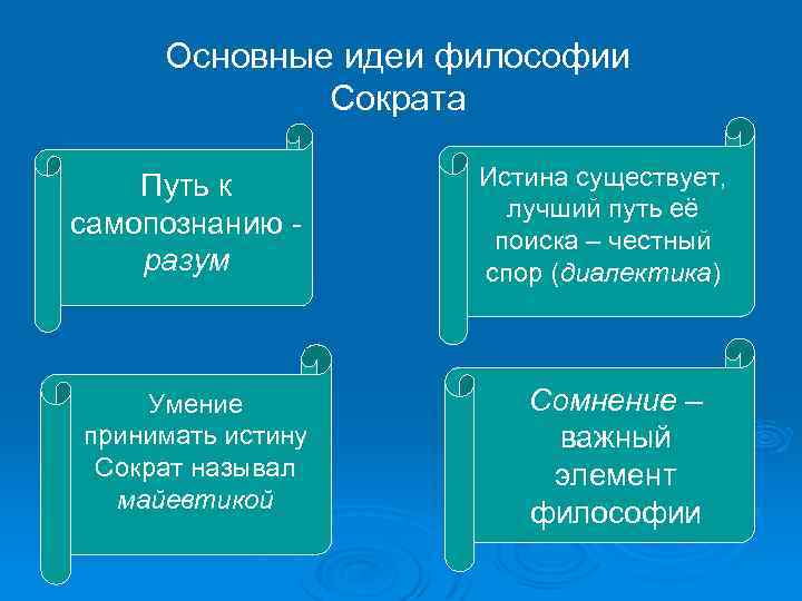 Основные идеи философии Сократа Путь к самопознанию разум Умение принимать истину Сократ называл майевтикой