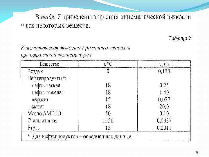 Вязкость – свойство жидкости оказывать сопротивление относительному сдвигу ее слоев. Вязкость проявляется в том,