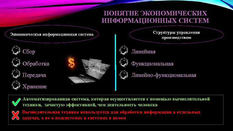 ПОНЯТИЕ ЭКОНОМИЧЕСКИХ ИНФОРМАЦИОННЫХ СИСТЕМ Экономическая информационная система Структуры управления производством Сбор Линейная Обработка Функциональная