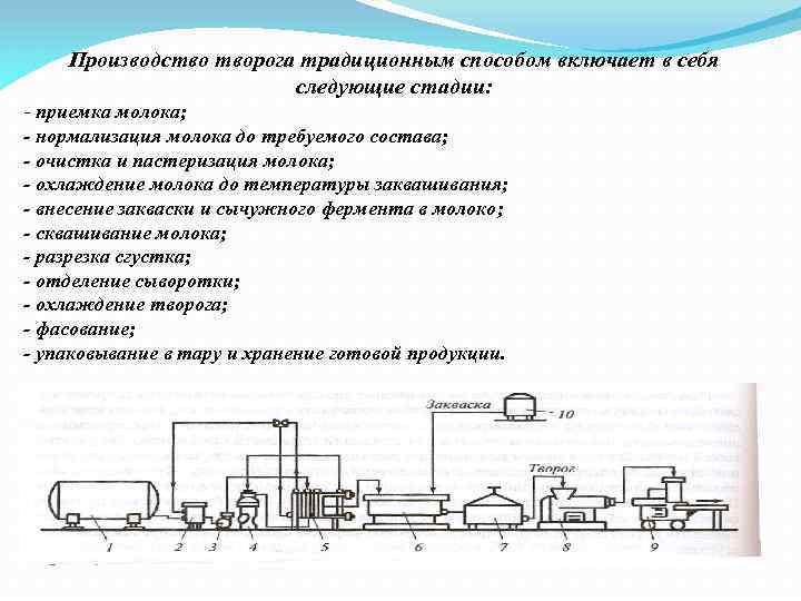 Технология обработки багажа при упрощенной схеме не включает в себя следующие операции