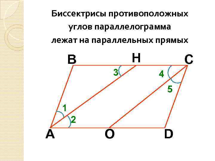 Является ли диагональ параллелограмма биссектрисой