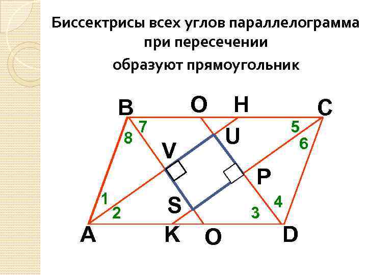 Постройте на чертеже к заданию 1 четырехугольник