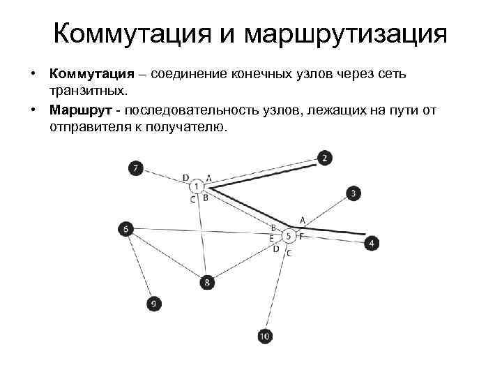 Транзитное соединение узлов. Коммутация и маршрутизация. Принципы маршрутизации и коммутации. Коммутация и маршрутизация отличия. Коммутация и маршрутизация в сетях.