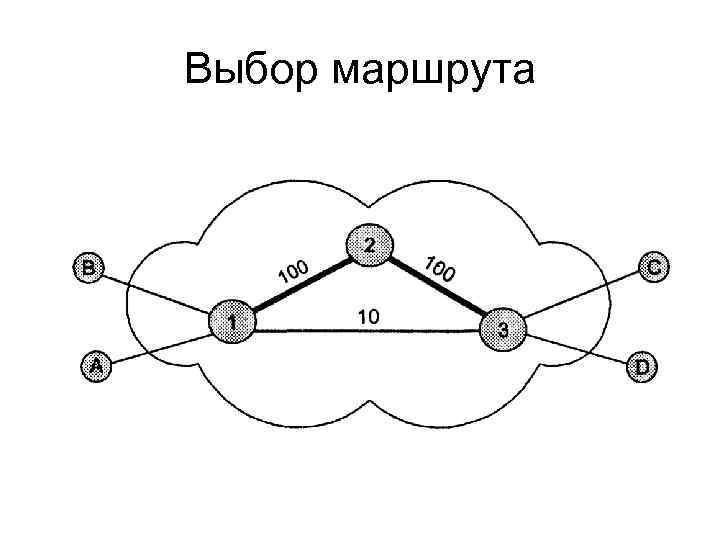 Выбор маршрута 