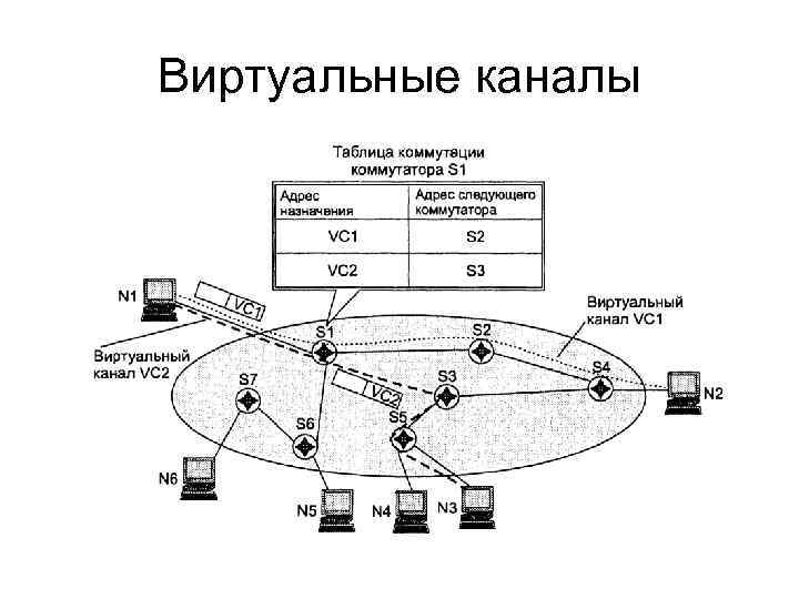 Виртуальные каналы 