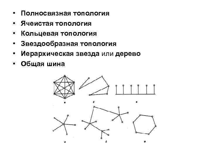  • • • Полносвязная топология Ячеистая топология Кольцевая топология Звездообразная топология Иерархическая звезда