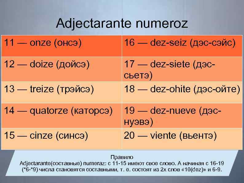 Adjectarante numeroz 11 — onze (онсэ) 16 — dez-seiz (дэс-сэйс) 12 — doize (дойсэ)