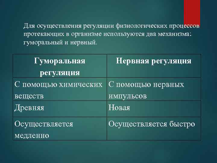 Для осуществления регуляции физиологических процессов протекающих в организме используются два механизма: гуморальный и нервный.
