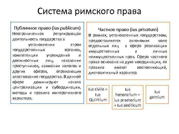 Презентация рецепция римского права