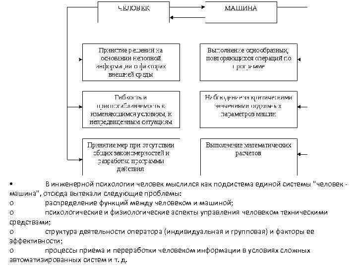  • В инженерной психологии человек мыслился как подсистема единой системы 